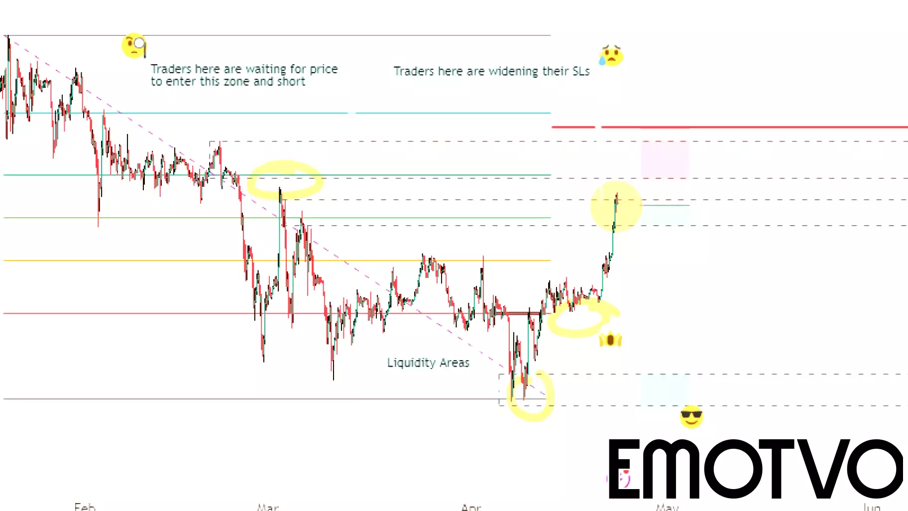 Analyzing Market Sentiment for BTCUSDT