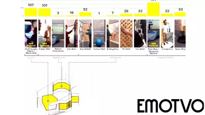 Designing Spaces for Neurodivergent Well-Being