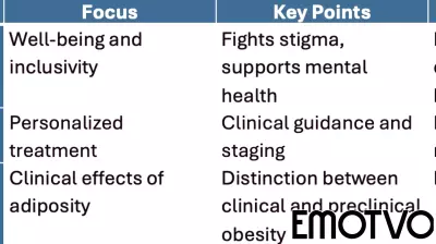 Rethinking Obesity: A Shift Towards Understanding and Compassion