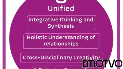 The Unified Mind: How AuDHD Thinking Turns Complexity Into Connection